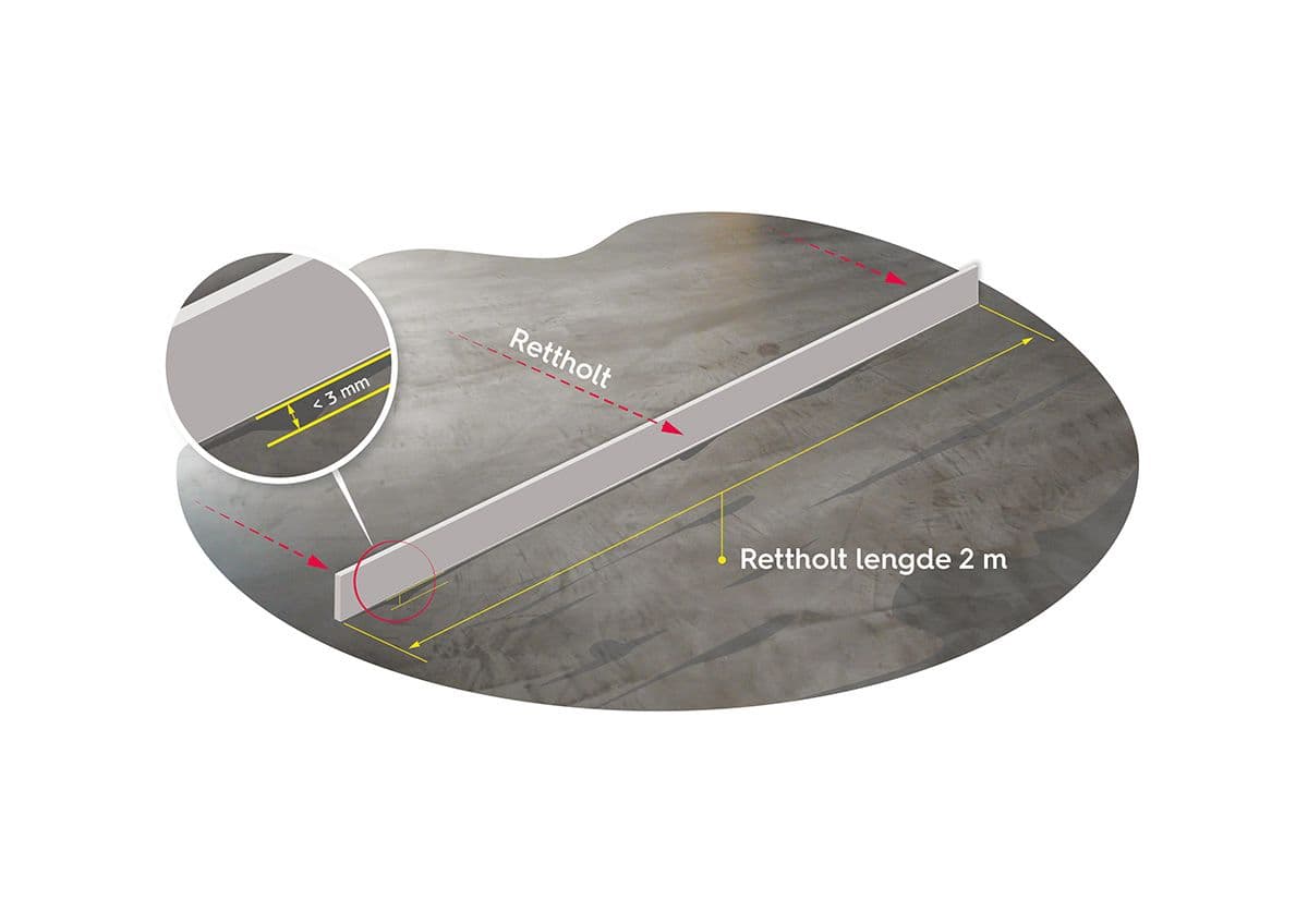 tegning av hvordan måle undergulv med rettholt